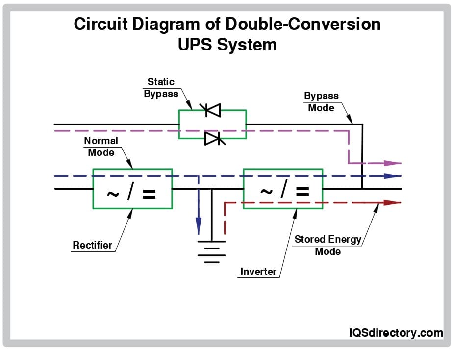 Circuit Diagram of Double-Conversion UPS System Circuit Diagram of Double-Conversion UPS System