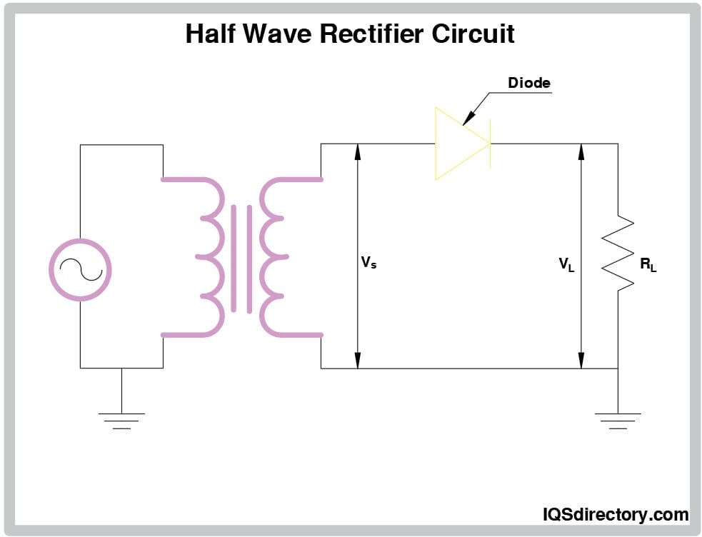 Half Wave Rectifier Circuit