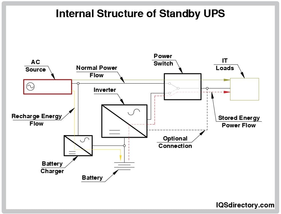 Internal Structure of Standby UPS Internal Structure of Standby UPS