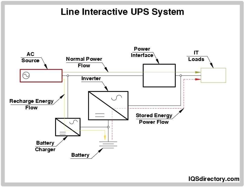 Line Interactive UPS System Line Interactive UPS System