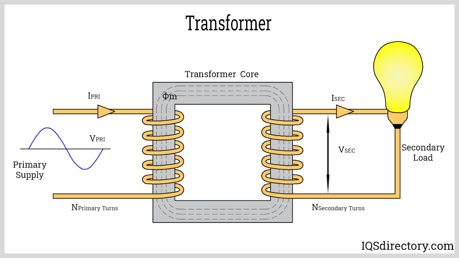 Transformer